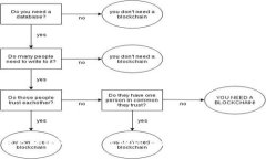 玩转区块链游戏：新活动