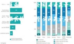 如果您无法打开 TPWallet 的