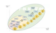 由于我是一个文本生成A