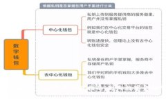 新加坡区块链金融牌照办