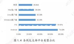 在区块链游戏领域，市面