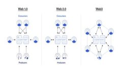 金融区块链的实用价值：解锁未来金融的新可能