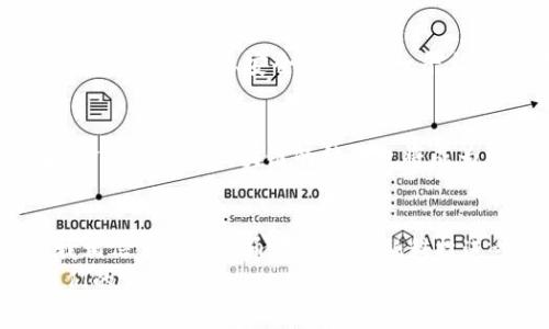   金融壹账通区块链技术：金融行业变革的新助力 / 
 guanjianci 金融壹账通, 区块链, 金融科技 /guanjianci 

引言
在当今瞬息万变的金融科技领域，金融壹账通作为一个备受关注的名字，逐渐崭露头角。它以区块链技术为核心，致力于为金融行业带来全面的数字化转型。在过去的几年里，区块链的浪潮席卷各行各业，尤其是在金融领域，其去中心化、安全性和透明性等特性引发了广泛的应用与讨论。然而，金融壹账通在这场变革中究竟扮演了怎样的角色呢？让我们深入探讨。

什么是金融壹账通？
金融壹账通是一家致力于利用先进科技推动金融服务数字化的公司，核心业务涵盖金融数字化解决方案、区块链技术应用等。受益于中国金融市场日益增长的需求与技术发展，金融壹账通借助其在区块链领域的深厚积累，为传统金融机构提供全面的数字化解决方案。
我记得小时候，每当提到“互联网 ”或“区块链”这样的概念时，总觉得它们离我们的生活很遥远，然而现在，这些技术不仅改变了金融，还改变了我们的生活方式。正是因为有了金融壹账通这样的平台，让我们看到了科技对金融领域的巨大推动力。

区块链技术的优势
区块链技术的核心在于其去中心化的特性。这意味着数据不再存储在单一地点，而是分布在整个网络中，这是传统数据库难以比拟的。对于金融行业而言，区块链提供了以下几方面的优势：
ul
    li透明性：每一笔交易都记录在链上，所有参与者都可以查看，极大地提高了交易的透明度和安全性。/li
    li安全性：区块链技术采用加密算法，确保数据的安全，不易被篡改，降低了欺诈风险。/li
    li效率：简化了传统金融流程，减少了中介环节，让交易更加快速高效。/li
/ul

金融壹账通的区块链应用
金融壹账通通过区块链技术，逐步推出了多种应用。比如，它创建了一个基于区块链的金融交易平台，金融机构可以在这上面共享信息与资源，提高运营效率。此外，金融壹账通还构建了智能合约系统，使得交易过程自动化，减少了人力干预。在这个过程中，我深有体会，智能合约的出现让我回想起多年以前对于合同签订的繁琐流程，智能合约的使用无疑将改变未来的交易方式。

与传统金融的结合
将区块链技术与传统金融进行有效结合，是金融壹账通的另一大特色。在与多家传统金融机构合作的过程中，金融壹账通为它们提供了专业的技术支持，帮助其实现数字化转型。例如，在信贷审批方面，金融壹账通利用区块链存储借款人的信用信息，使得信贷流程更加透明高效，大大缩短了审批时间。这一改革让我想起了我父母申请贷款时经历的繁琐流程，若有这样的技术出现，肯定可以少花很多时间。

成功案例
实际上，金融壹账通的区块链解决方案已经在多个金融机构中取得成功案例。例如，一家大型银行与金融壹账通合作，成功搭建了基于区块链的贸易融资平台，使得跨境贸易环节的资金流动更加高效、安全。通过这一平台，银行和客户能够实时追踪每一笔交易，大大降低了融资风险。这让我想到了动辄几天甚至更长的跨境支付时间，金融壹账通的技术无疑为这一痛点提供了极佳的解决方案。

未来展望
作为一项前沿技术，区块链在金融领域的应用还有着广阔的发展前景。未来，金融壹账通可能会在更多领域发挥作用，比如供应链金融、资产管理等。不仅如此，随着政策环境的不断改善，金融监管和区块链的结合也将成为新的发展方向。我常常在想，随着技术的不断演进，金融效率的提升，未来的金融世界会是什么样子？通过金融壹账通的不断努力，也许我们将看到一个更加透明、安全的金融生态。

总结
金融壹账通通过其成熟的区块链技术，为金融行业的变革提供了强有力的支持与推动。透明性、安全性和高效性等优势让其在激烈的市场竞争中脱颖而出。未来，随着技术的不断发展，我相信金融壹账通在推动金融科技进步的道路上将不断开疆拓土，带给我们更多的惊喜。
在这个快速发展的时代，作为一名普通消费者，我们也要保持对新技术的敏感，才能更好地适应未来的金融生态。正如我小时候的梦想，未来的金融一定会更加便捷、高效，也更能满足人们的需求。