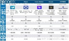 区块链金融概念图通常是