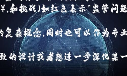 区块链金融概念图通常是为了帮助人们更好地理解区块链技术在金融领域的应用及其潜在价值。这类图示通常包括以下几个方面的内容：

### 1. 区块链的基本概念
- **去中心化**: 区块链网络不依赖于中央权威机构，所有参与者都能直接连接。
- **透明性**: 所有交易记录可以被网络中的每个节点查看，增强了交易的透明度。
- **安全性**: 使用密码学技术确保交易的安全性和防篡改性。

### 2. 区块链在金融领域的应用
- **数字货币**: 比特币、以太坊等加密货币的概念与应用。
- **智能合约**: 允许在区块链上自动执行合约条款，减少中介成本。
- **跨境支付**: 区块链技术可以加快国际支付的速度，并降低交易费用。

### 3. 参与者与利益相关者
- **用户**: 个人投资者、商家和科技爱好者。
- **金融机构**: 银行、支付公司和其他金融服务提供商。
- **开发者**: 区块链技术的开发者和维护者。

### 4. 区块链金融的优势
- **降低成本**: 通过减少中介，降低了交易成本。
- **提高效率**: 更快的交易速度和实时结算。
- **增强信任**: 通过去中心化和透明性，增强了参与者之间的信任。

### 5. 挑战与未来发展
- **监管问题**: 不同国家对区块链和加密货币的法律法规差异。
- **技术挑战**: 例如可扩展性和互操作性的问题。
- **采纳障碍**: 传统金融机构对于新技术的适应能力及市场教育的需要。

### 概念图示例

在实际的概念图设计中，您可以使用图标、箭头和文本框来表示不同的元素和它们之间的关系。例如：

- 中心可以放置“区块链金融”字样，向外辐射出多个分支，分别指向“数字货币”、“智能合约”、“跨境支付”等应用。
- 在每个分支旁边，您可以用图标来表示这些应用，如金钱符号、合同图标等。
- 可以用不同颜色表示优势（如绿色表示“成本降低”），和挑战（如红色表示“监管问题”）。

这种图示能够帮助非专业人士直观理解区块链金融的复杂概念，同时也可以作为专业讨论的辅助工具。

希望这个概述能为您提供有效的理解，如果需要更细致的设计或者想进一步深化某一部分内容，请告知我！