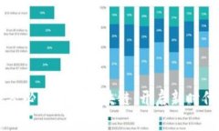 为什么金融人必须了解区