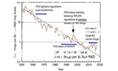 撰写区块链金融相关论文