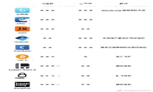 区块链技术在金融行业的应用不断发展，许多金融机构和公司正在探索其潜力，以提高透明度、安全性和效率。以下是一些已知的区块链联邦金融机构：

1. **Ripple**：Ripple是一家致力于全球金融交易的区块链公司。其主要产品RippleNet帮助银行和金融机构在全球范围内进行快速、低成本的跨境支付。

2. **DAI（MakerDAO）**：MakerDAO是一个建立在以太坊区块链上的去中心化金融（DeFi）平台，允许用户通过抵押加密货币来生成DAI稳定币。MakerDAO的目标是为用户提供稳定且可预测的价值存储。

3. **BlockFi**：BlockFi是一家提供加密货币借贷和利息服务的金融平台。用户可以通过存入加密货币来赚取利息，甚至能够用其加密资产作为抵押借款。

4. **Aave**：Aave是一个开源的去中心化借贷协议，允许用户在不需要中介的情况下借贷加密货币。用户可以选择提供流动性以获得利息，或通过抵押其他加密资产来借款。

5. **Compound**：Compound同样是去中心化金融领域的一个重要平台，允许用户将加密资产投入池中，以赚取利息，或借用其他用户的资产。

6. **Celo**：Celo是一个旨在为世界各地的那些没有银行账户的人提供金融服务的区块链平台。它允许用户通过手机进行转账和借贷，专注于普惠金融。

7. **Tezos**：Tezos不仅是一个智能合约平台，还与多个金融机构合作，提供区块链解决方案，以提升金融交易的透明度和效率。

8. **Algorand**：Algorand是一种区块链平台，专注于快速的交易处理和低费用，已被一些金融机构用来进行供应链金融和跨境支付。

9. **JPMorgan**：虽然是传统的金融机构，但摩根大通在区块链技术领域也在积极投入，推出了自己的区块链网络Quorum，并推出了基于区块链的稳定币JPM Coin。

10. **BIS（国际清算银行）**：BIS正在探索区块链技术在国际清算和结算中的应用，促进各国中央银行之间的合作。

以上机构和平台只是区块链联邦金融机构的部分例子，随着技术进步和市场需求的变化，越来越多的金融机构将可能加入这一行列，推动金融服务的革命。