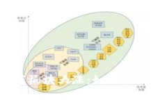 美股区块链游戏板块大涨