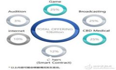 区块链金融安全：未来的
