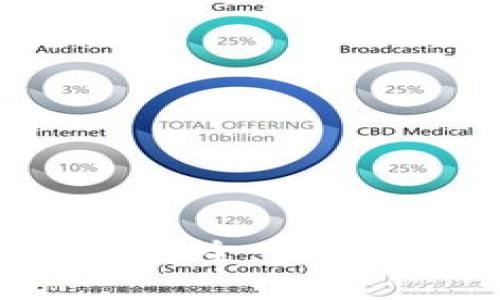 区块链金融安全:未来的龙头力量