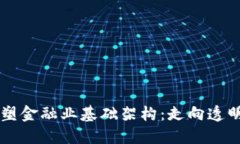 区块链如何重塑金融业基