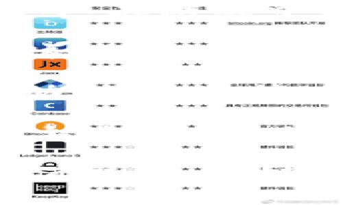 区块链游戏是近年来迅速崛起的一种新型游戏玩法，它通过将游戏资产和虚拟物品上链，实现了玩家对游戏内资产的真正拥有权。以下是一些知名的区块链游戏：

1. **Axie Infinity**：这是一款以宠物为主题的养成和对战游戏。玩家可以收集、繁殖和与其他玩家进行战斗，通过这些活动获取加密货币和游戏资产。

2. **CryptoKitties**：早期的区块链游戏之一，允许玩家购买、繁殖和交易虚拟猫。每只猫都有独特的基因，这使得它们在市场上的价值各不相同。

3. **Decentraland**：这是一个虚拟现实平台，玩家可以在上面购买、开发和经营虚拟地产。该平台使用以太坊区块链，玩家通过持有MANA代币在虚拟世界中进行交易。

4. **The Sandbox**：类似于Decentraland，但更注重用户生成内容。玩家可以创建、拥有并货币化自己的游戏体验和资产。

5. **Gods Unchained**：一款数字卡牌游戏，在游戏中，玩家可以购买、出售和交易卡牌。每张卡牌都是独一无二的，玩家拥有真正的所有权。

6. **Splinterlands**：另一款数字卡牌游戏，玩家可以构建自己的卡组，并与其他玩家进行战斗。在游戏中获得胜利可以获得奖励。

7. **Illuvium**：这是一款开放世界的角色扮演游戏，玩家可以捕捉、战斗和交易“Illuvials”，这些是游戏中的生物，具有不同的特征和稀有度。

8. **Alien Worlds**：这是一款多链的DeFi游戏，玩家可以在虚拟星球上进行挖矿、与他人互动，并通过策略获得NFT和加密货币。

9. **My Neighbor Alice**：一款混合了区块链和游戏机制的农场建设类游戏，玩家可以拥有土地、建筑以及其他游戏资产，并通过交易与其他玩家互动。

这些游戏不仅提供了娱乐，还让玩家真正拥有游戏中的物品和资产，带来了新的经济模式和价值链。区块链技术的引入，使得游戏的透明性和公正性得到了显著提高，同时为玩家创造了更多的获利机会。