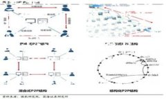 以下是一些关于区块链金