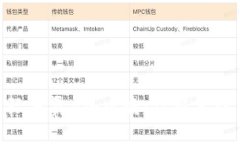 区块链游戏《星际争霸》