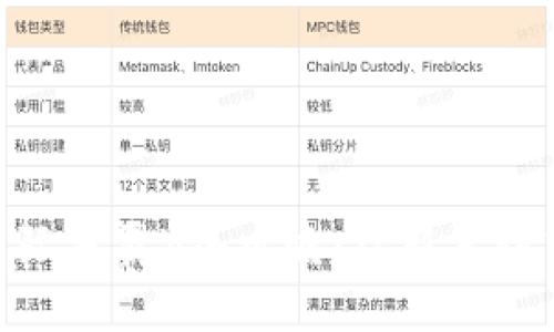 区块链游戏《星际争霸》全攻略：从新手到高手的终极指南