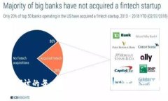 区块链游戏是结合了区块