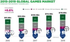 区块链挖币游戏：虚拟世