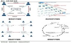 要将IM钱包中的资产转移到