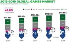 区块链金融发展的机会：