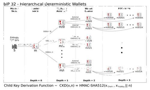 
jiaoti区块链如何重构现代金融体系：机遇与挑战/jiaoti

关键词
区块链, 现代金融, 数字货币/guanjianci

引言：区块链与现代金融的交集
区块链技术的出现彻底改变了人们对金融体系的理解与操作方式。这一技术以其去中心化、不可篡改以及透明度高的特性，正在逐步融入现代金融的各个环节。区块链不仅对传统金融机构构成了挑战，同时也为新兴的数字金融模式提供了无限的可能性。本文将深入探讨区块链和现代金融之间的关系，以及它们如何相互影响、相互推动发展。

区块链技术的基本概念
区块链是一种分布式账本技术，它允许信息在一个无需信任的网络环境中安全、透明地共享。每一个区块都包含一组交易记录，并通过加密算法与前一个区块连接，从而形成一条链。这样的结构确保了数据的不可篡改性和透明性。区块链的核心特点包括去中心化、透明性、安全性和不可篡改性，这些特性吸引了众多金融机构和创业公司关注。

现代金融的演变与区块链的兴起
现代金融的演变经历了多个阶段，从传统的实体银行系统到电子支付，再到如今的数字货币和去中心化金融（DeFi）。在这一过程中，金融交易的效率、安全性和透明度成为了核心关注点。随着技术的发展，区块链作为一种新兴的技术被引入，极大地提升了金融交易的效率，使得跨境支付、资产管理等业务变得更加便捷。

区块链在支付系统中的应用
区块链技术在支付系统中的应用被广泛讨论，尤其是通过数字货币如比特币、以太坊等使得全球支付变得更为高效。相比传统银行系统，区块链能够大幅度缩短交易时间，降低交易费用。同时，区块链的透明性可以降低欺诈风险，为用户提供更加安全的支付体验。

区块链与去中心化金融（DeFi）
去中心化金融（DeFi）是区块链技术在金融领域的一个重要应用，它旨在用去中心化的方法来提供金融服务。用户可以在没有中介的情况下进行借贷、交易、保险等活动。这一新模式具有高效性、透明性和便捷性，不仅让更多人能够接触到金融服务，也为传统金融机构带来了竞争压力。

区块链技术对金融监管的影响
金融监管是确保金融体系稳定的重要手段。区块链的引入为监管提供了新的工具和思路，然而同时也带来了许多挑战。以其去中心化和匿名性为主的特征，可能导致监管机构难以追踪和监控交易行为。因此，如何平衡区块链技术的创新与金融监管之间的关系，成为一个亟待解决的问题。

区块链在资产管理中的应用
在资产管理领域，区块链技术的应用同样不容忽视。通过区块链，资产的登记、交易和管理可以在一个安全且透明的环境中进行。尤其是对于艺术品、不动产等高价值资产，区块链能够提供更好的溯源和确认，降低交易争议的可能性。同时，区块链使得资产的流动性大幅提升，为资产的交易和变现带来了新的可能性。

区块链与传统金融机构的关系
传统金融机构对区块链技术的态度随着技术的成熟而逐步向积极转变。许多银行和金融机构开始探索如何将区块链技术融入到自己的现有业务中，以提升效率、降低成本。同时，传统金融机构也有可能面临被新兴去中心化金融平台挤压的市场份额，因此它们不得不在创新与监管之间寻找平衡。

挑战与风险：区块链技术的未来
尽管区块链技术在金融领域展示了巨大的潜力，但推广与应用并非一帆风顺。技术的可扩展性、用户隐私保护、法律与合规性等都可能成为限制区块链普及的因素。此外，区块链技术本身也面临着安全性和信任度等问题，需要持续的技术创新和监管机制来解决。

总结：区块链与现代金融的未来展望
作为一种颠覆性的技术，区块链将继续渗透到现代金融的各个层面，产生深远的影响。它为金融服务的创新提供了可能，为用户带来了更高的效率和透明度，同时也提出了新的挑战。在往后的发展中，如何在提升金融服务的同时，构建一个安全、合规的金融体系，将是区块链发展的关键所在。

相关问题探讨

问题一：区块链如何提高金融交易的安全性？
区块链的安全性来自于其独特的技术架构和加密算法。首先，区块链通过分布式账本技术，将每一个交易记录保存在多个节点中，使得单一节点的失败不会影响整个系统的运行。这一去中心化的设计使得攻击者很难篡改或干扰交易数据。其次，区块链在记录交易时采用了加密技术，确保只有授权的用户才能访问特定的交易信息。此外，区块链的每个区块都包含时间戳和前一个区块的哈希值，形成一个不可篡改的链。这一机制使得任何对区块链中数据的篡改都将被轻易发现，从而维护了系统的完整性。
此外，区块链的透明性也是提高安全性的一个关键因素。在公共区块链中，所有交易都是公开可见的，任何人都可以验证交易的合法性和准确性，这在一定程度上避免了欺诈和不当交易行为的发生。通过智能合约，区块链能够自动执行合同条款，减少人为干预的可能性，进一步提高金融交易的安全性。

问题二：去中心化金融（DeFi）的优势与不足？
去中心化金融（DeFi）作为区块链技术在金融领域的重要应用，具有诸多优势。首先，它打破了传统金融服务中介的壁垒，用户可以直接参与金融活动，无需通过银行等中央机构。这种去中心化的结构提高了金融服务的可及性，让全球各地的人们均可接触到金融服务，特别是那些在传统金融体系中被边缘化的群体。
其次，DeFi通常具备更高的透明度，所有交易都记录在公共账本上，任何人都可以查阅。这对于防止欺诈和提供更加公平的金融环境至关重要。此外，DeFi平台的交易速度通常也比传统金融系统快，因为省去了中介机构的繁琐手续，可以实现即时交易。
然而，DeFi也面临不小的挑战和不足。首先，由于缺乏中央监管，用户的资金安全性面临更高风险，一旦智能合约存在漏洞或被黑客攻击，用户资金可能面临损失。此外，DeFi平台的用户体验往往较复杂，许多普通用户可能难以理解其工作原理，这在一定程度上限制了DeFi的普及。此外，规范与合规性问题也是DeFi需要面对的挑战，毕竟不少国家和地区对金融服务的法律与监管规定较为严格。

问题三：区块链对金融监管的挑战和机遇是什么？
区块链为金融监管带来了新的挑战和机遇。首先，在挑战方面，由于区块链的去中心化特性，传统的金融监管模式难以有效应用于这一新兴技术。监管机构对于交易的追踪和监控能力受到限制，这使得金融犯罪追踪、市场操纵与洗钱等问题的解决变得更加困难。此外，区块链交易的匿名性可能导致一些不法分子利用这一特点实施非法活动，给监管带来了新的难度。
然而，区块链同时也为金融监管带来了机遇。借助区块链技术，监管机构可以利用智能合约和自动化的合规工具进行实时监控，提高监管效率。通过区块链数据共享与合作，可以构建更为高效的监管机制，实时获取和分析数据，从而更好地预防金融风险。此外，利用区块链技术，还可以实现金融交易的可追溯性，进一步增强资金流动的透明度，对抗金融犯罪行为。

问题四：如何看待区块链金融未来的发展趋势？
展望未来，区块链在金融领域的发展趋势将可能呈现出以下几个方面的变化。首先，区块链技术的普及将促使金融服务更加去中心化，从而使个人和企业能够更容易地参与到金融市场中，降低交易成本，提高交易效率。随着越来越多的企业和个人加入，去中心化金融（DeFi）将不断壮大，带来新的商业模式和服务。
其次，随着技术的不断成熟，区块链的跨链技术也将迎来发展，解决不同区块链间的互操作性问题，将各大区块链网络连接在一起，使得资产在不同网络中能够自由流通。此外，区块链与其他新技术的结合，如人工智能、物联网等，将进一步扩展其应用场景，推动金融服务的创新与数字化转型。
最后，监管方面随着区块链和金融科技的发展，相关的法律法规也将逐步完善，形成科学、合理的监管体系，为区块链金融的发展创造良好的环境。金融机构与科技公司之间的合作也会更加密切，共同探索新的商业模式，实现双赢。