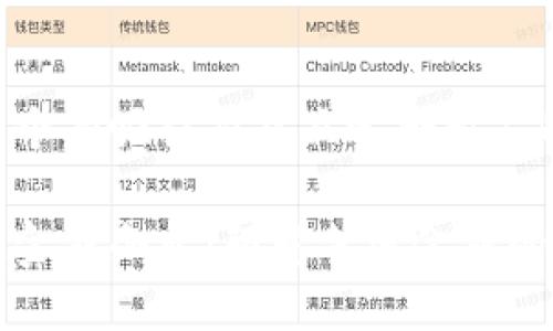 思考一个有吸引力并且适合推广的优秀:

区块链金融企业：颠覆传统金融的新力量