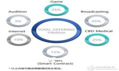 区块链游戏的未来：如何