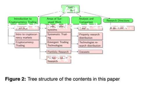 目前，TPWallet 是一款移动端的钱包应用，主要用于存储、管理和交易多种数字资产。为了更好地理解 TPWallet 是否算冷钱包，我们需要对钱包的分类有一个明确的了解。

### 1. 钱包的分类

在加密货币领域，钱包通常分为两大类：热钱包和冷钱包。

- **热钱包**：热钱包和互联网连接，适合频繁交易，可以快速访问和转移资金。常见的热钱包有交易所钱包、移动端钱包、桌面钱包等。这类钱包通常更易受到黑客攻击。

- **冷钱包**：冷钱包不与互联网连接，通常用于长期存储数字资产。由于缺乏网络连接，这类钱包的安全性相对较高。常见的冷钱包有硬件钱包、纸钱包等。

### 2. TPWallet 的特点

TPWallet 是一款多功能的数字资产钱包，具有以下特点：

- **多币种支持**：TPWallet 支持多种公链和代币，包括 Ethereum、Bitcoin，以及各类基于标准的代币（如 ERC20、TRC20 等），使用户在一个平台上便捷管理不同资产。

- **易用性**：TPWallet 的用户界面友好，适合新手用户。此外，钱包内的功能设计也使得用户能够快速完成转账、兑换等操作。

- **钱包安全性**：虽然 TPWallet 提供了多种安全措施，如二次验证和私钥管理，但作为热钱包，它依然面临因互联网连接而带来的安全隐患。

综上所述，由于 TPWallet 在线运营并与网络连接，严格来说，它并不算是一个冷钱包。它属于热钱包的范畴，更适合日常的加密货币交易和管理。

### 3. 常见问题解答

在理解 TPWallet 是否算冷钱包的过程中，可能会引发一些相关问题。以下是4个潜在问题及其详细解答。

#### 问题一：TPWallet 如何保证安全性？

TPWallet 采用多层安全措施来保护用户的资产。以下是钱包的几种安全机制：

1. **私钥管理**：TPWallet 允许用户自行管理私钥，用户的私钥不会存储在服务端，这样即便服务器遭到攻击，黑客也无法获取用户的私钥。

2. **多重签名技术**：TPWallet 有时会支持多重签名，这意味着需要多个密钥来完成一次交易，提高了资金的安全性。

3. **服务器安全**：TPWallet 的服务器采用各种加密和安全措施，如防火墙和DDoS防护等，尽量减少被网络攻击的风险。

4. **二次验证**：为防止非授权访问，TPWallet 可能会采用二次验证机制，比如短信或邮件确认，以确保只有账户持有者才能进行操作。

5. **定期审计**：有些钱包平台会定期进行安全审计，以发现并修复潜在的安全漏洞，保障用户资产安全。

上述的安全措施为用户提供了良好的保障，然而，用户自身的安全意识同样重要。在使用热钱包时，应定期更换密码，避免在公共场合使用，并对可疑链接保持警惕。

#### 问题二：是否应该将所有数字资产存放于 TPWallet 中？

将所有数字资产存放于 TPWallet 中并不是一个明智的选择。原因如下：

1. **安全隐患**：作为热钱包，TPWallet 虽然有其安全机制，但其仍然面临来自黑客攻击的风险。如果所有资产都存放在一个地方，一旦钱包被攻击，损失将会很大。

2. **分散风险**：将资产分散存放在不同的钱包（热钱包与冷钱包）能够有效降低风险。用户可以将长期不动用的资产存储在冷钱包中，而短期内需要交易的资产则存储在热钱包中。

3. **资产管理**：对资产进行适当分配可以使用户更好地进行投资和财务规划。比如，用户可以选择将部分资产投资于高风险的项目，而将大部分资产保留在安全的冷钱包中。

综上所述，用户应根据自己的需求和风险承受能力来合理规划资产存储。在交易性需求较高时，可以适当使用 TPWallet，而对于长期持有的资产，建议使用冷钱包进行存储。

#### 问题三：TPWallet 是否支持所有主流数字货币？

TPWallet 支持多种主流数字货币，但并不意味着它支持所有的数字货币。相较于一些专注于特定币种的钱包，TPWallet 的多币种支持使得它具有一定的灵活性。以下是一些关于其支持币种的要点：

1. **主流币种支持**：TPWallet 支持的主流币种包括比特币（Bitcoin）、以太坊（Ethereum）及其各类标准代币。用于日常的交易和投资活动非常方便。

2. **定期更新**：TPWallet 开发团队会根据市场需求和用户反馈，定期更新其支持的币种列表。用户可以在钱包的官方网站或应用内查看最新的支持币种。

3. **限制条件**：部分数字货币可能因技术、法律等原因而无法被支持。投资者在选择钱包时，最好先了解计划持有的数字货币是否已经获得支持。

虽然 TPWallet支持多种主流数字货币，用户在使用时仍需保持一定的警惕，包括定期检查官方公告以获取最新信息，并确保钱包的安全性。

#### 问题四：如何选择适合自己的数字钱包？

选择适合自己的数字钱包是一个关乎资产安全的关键决策，以下是几点建议：

1. **用途明确**：选择钱包时首先要明确自己的需求。如果是日常交易频繁，可以选择热钱包；如果是长期持有，则应该考虑冷钱包。

2. **安全性**：无论选择热钱包还是冷钱包，安全性是最重要的考虑因素。请尽量选择声誉良好、经过安全审计的钱包，确保有用户反馈和社区支持。

3. **用户友好性**：钱包的用户界面应当友好，以便操作上手。新手用户可以选择步骤简单、操作易懂的钱包。

4. **多币种支持**：如果打算投资多种币种，选择支持多种数字资产的钱包会更加方便。用户可以在一个平台上管理和交易不同的资产。

5. **社区和支持**：活跃的社区和良好的用户支持能够为用户提供帮助，遇到问题时能及时得到解决。查看社区反馈和评价也是选择数字钱包时的一个重要参考。

综上所述，选择合适的数字钱包需要个体化地评估自己的需求和风险承受能力。只有在明确这些因素后，才能作出最符合自身情况的决策。

### 结论

TPWallet 作为一款热钱包，适合日常的交易和管理，但不属于冷钱包。用户在使用时应结合自身需求、资产情况以及安全因素进行合理选择。在充满机遇与风险的数字货币领域，明智的选择和细致的安全措施将是保障用户资产安全的根本。

希望本次对 TPWallet 及其安全性、使用方式的探讨能为你在数字资产管理上提供有益的参考。