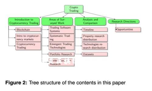 羊了个羊是区块链游戏吗

羊了个羊：区块链游戏的未来新境界