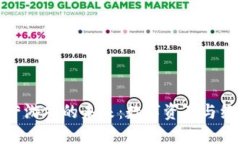 探索区块链虚拟经营游戏