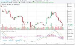    区块链金融：重塑银行