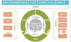 中国区块链在金融领域的