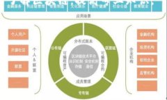 区块链与苏宁金融的合作背景在当今数字化时代
