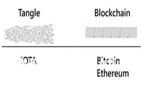 区块链金融的挑战与解决方案：开创现代金融的新纪元