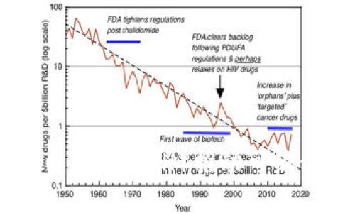 探索区块链：以以太坊（ETH）推动可编程金融的新时代