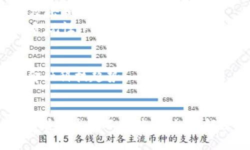 金融工程与区块链技术的未来融合
金融工程, 区块链, 技术创新/guanjianci

引言
随着金融科技的快速发展，金融工程与区块链技术的结合逐渐成为行业的热门话题。金融工程是一个多学科领域，结合了金融学、数学、计算机科学和经济学的知识，旨在设计、分析和开发新的金融工具与模型。而区块链技术作为一种去中心化的分布式账本技术，正在全球范围内颠覆传统金融架构。本篇文章将深入探讨这两者的融合，以及它们对金融行业的潜在影响。

金融工程的基本概念
金融工程是利用数学建模、计算机科学和金融理论设计和创造新的金融工具、产品和过程的学科。它包括期权定价、风险管理、投资组合等领域。金融工程师通常利用复杂的数学模型来帮助企业或个人解决金融问题，例如如何对冲风险或投资回报。
在实际应用中，金融工程的场景非常广泛，包括衍生品市场、资产管理、风险管理以及算法交易等。随着市场环境的变化，金融工程师需要不断调整模型和策略以适应新的风险和机遇。

区块链技术的基本概念
区块链是一个分布式数据库技术，它允许不同的参与者在没有中央权威的情况下，共同维护一份共享的账本。区块链的基本特征包括去中心化、不可篡改和透明性。这使得它在金融行业，尤其是在支付、转账、合规和透明度等方面，具有广泛的应用潜力。
区块链技术的核心是通过密码学的方式保障数据的安全，防止恶意篡改。同时，智能合约的出现也为金融交易的自动化提供了可能，使得交易流程更加高效、透明。

金融工程与区块链技术的结合
金融工程师可以利用区块链的特性，设计出新的金融产品与模型。这层结合的潜力在于以下几方面：
ul
    listrong资金清算与结算的效率：/strong区块链能够通过自动化和去中心化的方式，显著提高资金的清算与结算效率。传统的清算流程通常涉及多个中介，而区块链可以通过智能合约使得资金直接在各方之间流转。/li
    listrong透明度与信任：/strong区块链技术的透明性使得金融产品的设计和交易过程都能得到实时监控，从而增强了市场的信任感。这对于投资者尤为重要，他们能够更清楚地了解他们所投资的资产背后的信息。/li
    listrong创新金融产品的开发：/strong利用区块链技术，金融工程师可以设计出新的金融产品，例如基于区块链的证券和资产。同时，区块链上的代币化资产也为创新投资工具提供了可能。/li
/ul

可能相关问题讨论

问题一：金融工程与区块链技术如何提高资金流动性？
资金流动性是衡量一个市场或资产能够迅速转换为现金的能力。传统金融市场的流动性受到许多因素的影响，包括市场参与者的信心、交易成本及信息的透明度等。区块链技术通过以下几个方面提高了资金流动性：
ul
    listrong降低交易成本：/strong传统金融交易往往需要支付较高的中介费用，而在区块链上进行交易，流程的简化降低了相关的交易成本，从而刺激了交易活动。/li
    listrong提高市场透明度：/strong区块链的去中心化特性使得市场信息更加透明，交易双方都可以实时获取相关信息，提高了彼此之间的信任，同时也增加了交易的活跃程度。/li
    listrong促进全球投资：/strong区块链技术不存在地域的限制，使得全球投资者能够更方便地参与到某一资产的交易中，从而扩大了市场参与者的范围，提高了资金的流动性。/li
/ul
此外，金融工程通过开发新的金融产品和工具，使资金能够在资本市场中更加自由地流动，从而进一步增强了流动性。

问题二：区块链技术如何改变风险管理的模式？
风险管理是金融工程的重要组成部分，而区块链技术在这一领域同样带来了颠覆性的变化。由于区块链提供了不可篡改和实时的数据记录，它为风险管理提供了新的视角和工具：
ul
    listrong实时风险监控：/strong通过区块链，金融机构可以实时监控交易活动和市场波动，从而能够更快地识别潜在的风险。这种实时性使得管理层能够及时采取措施减轻潜在的损失。/li
    listrong准确的数据分析：/strong由于区块链的数据是公开且透明的，企业可以利用大数据分析工具，对历史数据进行深入挖掘，从而获得更准确的风险评估。/li
    listrong智能合约的应用：/strong智能合约可以被编程为根据特定的条件自动执行条款，从而能有效降低合规风险和合约风险。此外，智能合约还可以用于自动触发风险管理措施，例如在资产价格跌破某一阈值时自动平仓。/li
/ul
因此，区块链技术在风险管理中的应用，能够使金融机构更有效地识别、评估和应对各类风险，进而提高整体的财务稳健性。

问题三：金融工程师如何使用区块链实现资产的代币化？
资产的代币化是指将实际资产转化为区块链上的数字代币，这一过程使得资产的流动性、可交易性以及透明度大大提高。金融工程师在实现资产代币化时，通常会采取以下步骤：
ul
    listrong确定代币的类型：/strong金融工程师需要根据资产特性选择是发行为证券型代币（Token）还是实用型代币。证券型代币通常与某种实际资产或公司的权益挂钩，而实用型代币则可以用于特定平台或生态系统内的交易。/li
    listrong设计智能合约：/strong为了确保代币的流通和管理，金融工程师会设计智能合约来定义和治理代币的发行、转让和赎回的条件和方法。/li
    listrong遵循监管要求：/strong在代币化过程中，金融工程师需要确保遵循所在国家或地区的法律法规，包括KYC（了解您的客户）和AML（反洗钱）政策，以免在未来面临法律风险。/li
/ul
通过以上步骤的实现，金融工程师不仅能够将传统资产转化为数字化形式，还能够开辟新的融资渠道和投资方式，给市场带来新的活力。

问题四：未来金融工程与区块链的结合可能面临哪些挑战？
尽管金融工程与区块链的结合前景广阔，但在实际操作中仍然面临一些挑战：
ul
    listrong技术安全性：/strong区块链虽然以安全著称，但实际上仍然存在安全漏洞和网络攻击的风险。金融机构需要投入大量资源保障区块链系统的安全，以防止黑客攻击和数据丢失。/li
    listrong法规和监管：/strong区块链技术的快速发展往往超前于相关法规的出台，这给金融工程师在设计产品时带来了挑战。他们需要随时关注法律变化，确保产品的合规性。/li
    listrong市场接受度：/strong传统金融机构往往对新兴技术持谨慎态度，金融工程师在推广区块链技术时需要克服客户的疑虑，增强他们对这种新技术的信任。/li
/ul
综上所述，尽管面临挑战，但金融工程与区块链的结合无疑将推动金融行业的创新与发展，创造出新的商业模式和机遇。通过不断的努力与尝试，这两者的融合将引领未来的金融科技趋势。

总结
金融工程与区块链技术的结合将为金融行业带来深远影响。不论是提高资金流动性、创新金融产品、风险管理，还是推进资产代币化，这一结合都展示了其巨大的潜力。未来，随着技术的不断演进，如何解决现有挑战，将是金融工程师和区块链专家需要共同面对的重要议题。在这个过程中，跨学科的合作也将显得尤为重要，只有各方携手，才能推动未来金融科技的进一步发展。