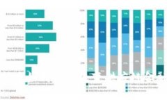 区块链技术如何彻底改变供应链金融的面貌