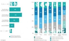   如何在TPWallet中安全高效